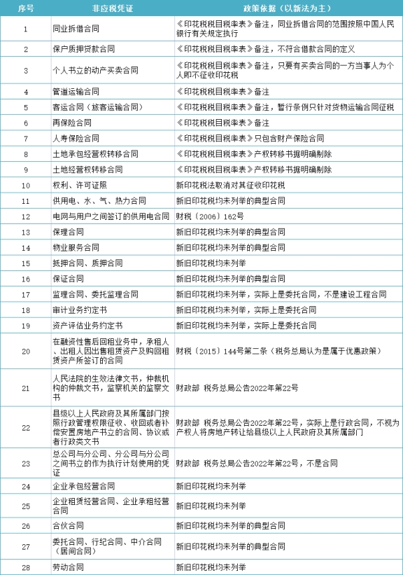 官方回復!簽完合同后又作廢，印花稅還用交嗎?如果交了還能退嗎?