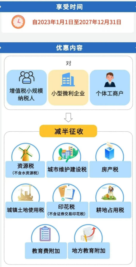 我公司申報繳納的哪些稅費種可以享受“六稅兩費”減免優惠?